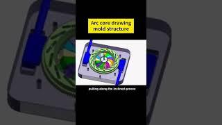 Arc Core Drawing Mold Structure