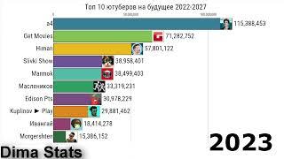 Топ 10 ютуберов на будущее 2022-2027