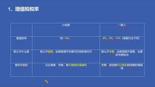 5  财务合规 开公司一定要了解的三大税种