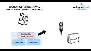 MARE-Studie "Multiliteracy as human capital in adult first-generation immigrants in Germany"