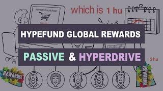 HyperFund Global Passive and HyperDrive Rewards Explained