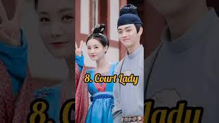 Top 12 Best Xu Kai Chinese dramas #crowntale#subscribe#ytshort#viral