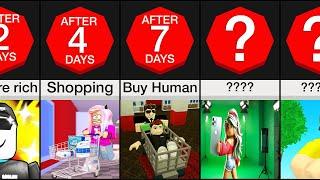 Timeline: If You Got Infinite Robux