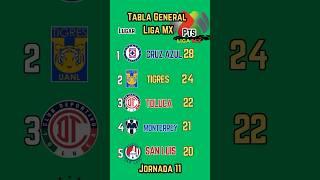 TABLA GENERAL de la LIGA MX 2024