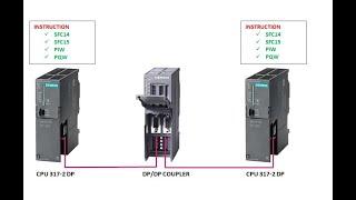 PLC TO PLC COMMUNICATION USING DP/DP Coupler