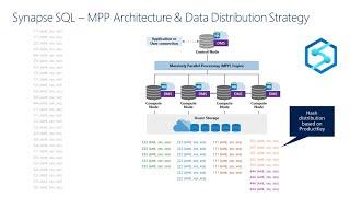 Azure Synapse Analytics | Data Distribution Strategy and Best Practices