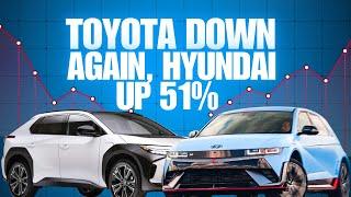 Toyota sales continue to fall in America as Hyundai EV sales grow 51%