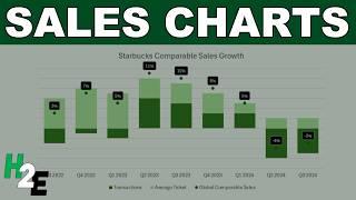 Visualize Sales Growth Components With Stacked Charts in Excel