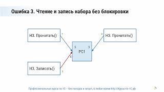 5 примеров ошибок в коде, которые приводят к замедлению работы 1С