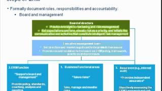 Deloitte Canada: Five components of an effective ERM framework