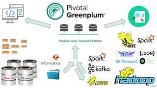 Introduction to Greenplum