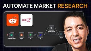 AI Agent Does All Your Reddit Research For You! (Free n8n template)