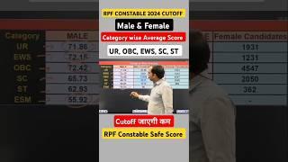 RPF CONSTABLE CUT OFF & NORMALIZATION MARK | #rpf #rpfcutoff2025 #rwa  #rpf_new_vacancy ‍️