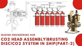 CO2 HEAD ASSEMBLY|BURSTING DISC|RELIEF VALVE|DIP TUBE IN CO2 BOTTLE|(PART-2)