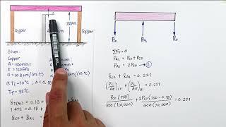 [268-269] SIMPLE STRAIN : Thermal Stress