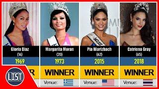 List of Miss Universe Philippines (1952-2020)