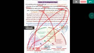 مضادات الهستامين 1 H و اهم الملاحظات التطبيقية عليها و اماكن تواجد الهستامين في الجسم