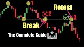 The ULTIMATE Break & Retest Strategy (Most Traders Fail Without This)