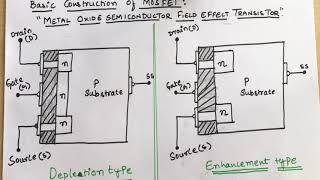 #16 Depletion and Enhancement type MOSFET || EC Academy