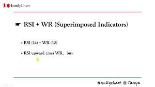 Homily Chart(English) Learning Common Indicators  #12 RSI + WR #TechnicalAnalysis7