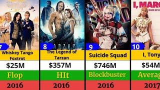 Margot Robbie Hits and Flops Best Movie list || Barbie || MovieMaster ||