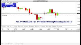 EURUSD Analysis for 26 November 2024 EUR/USD Forex Forecast  Today Sell Trade Entry for $300 Profit