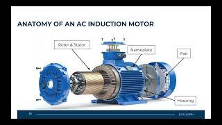 Adjustable Speed Drives Variable Frequency Drives Part 2