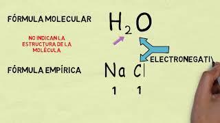 Introducción a las fórmulas moleculares y nomenclatura