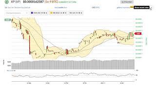 XP (XP) Price Alert, Chart & News on BitScreener.com