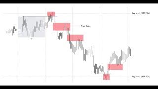 Introduction to Quarterly Theory (Something You Shouldn't Know)