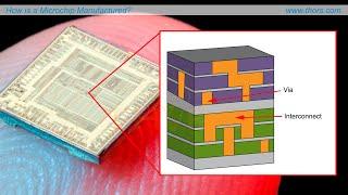 How Is a Microchip Manufactured? || Semiconductor Manufacturing I THORS Course Preview