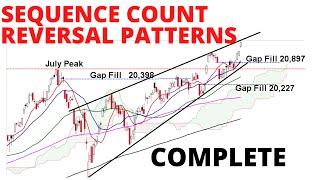 Odds of a December Top are High, Followed by a Stock Market CRASH - Rally to New ATHs as Predicted