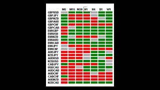03/05/2023 Daily Forex Trading Signals, Crypto trading Signals