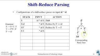 Compiler Design - Bottom Up Parser Part 2