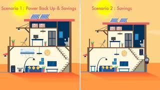 A guide for selecting right solar for your home - Luminous India