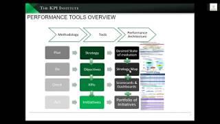 The importance of documenting KPIs Governance, Accountability and Buy-in tips