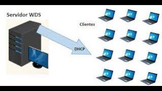 how to installing WDS on Windows Server 2012 R2