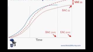 PMP Exam: Earned Value Management - Part 3, Forecasting Completion