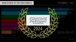 SlotCatalog’s Game Studio of the Year (Small) 2024