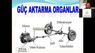 MOTOR VE ARAÇ TEKNİĞİ DERSİ- GÜÇ AKTARMA ORGANLARI