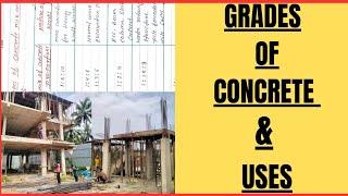 Concrete Mix Ratio || Different types of concrete grades and their uses | (@civiltech1m )