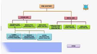 Past 10 Years UPSC History Prelims Questions Analysis by Seenaiah Sir | La Excellence IAS