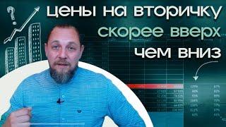 Что будет с ценами на вторичке до конца года