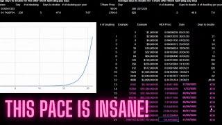 How long does it take for the HEX price to double? (Jexxa, Discourse Syndicate)