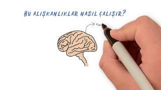 Alışkanlık nasıl kazanılır / bırakılır   ALIŞKANLIKLARIN GÜCÜ