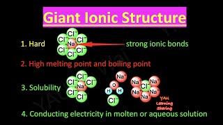 Giant Ionic Structures. Lattice. Strong Ionic Bonds.