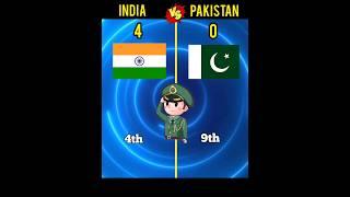 India VS Pakistan कौन जीतेगा l #shorts #indianarmy