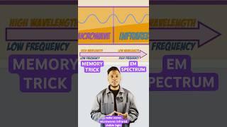 MEMORY TRICK! How to memorise the Electromagnetic Spectrum! #gcse #science #physics #emwaves
