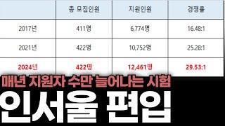 최악의 난이도 2025 편입, 점점 더 어려워 지고 있습니다.(인서울 편입 현실)