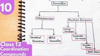 10) Stereoisomers| Geometrical isomers| Cis, trans isomers| Fac, mer isomers| Coordination Compounds